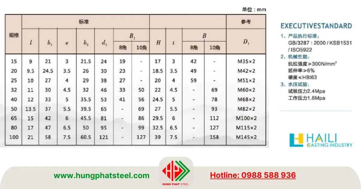 Rắc co mạ kẽm Shanxi Haili