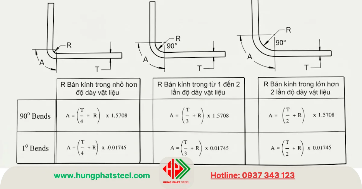 Công thức tính chiều dài phát triển của các đoạn uốn cong