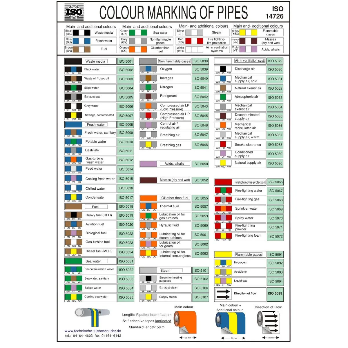 Màu sắc đường ống theo ISO 14726