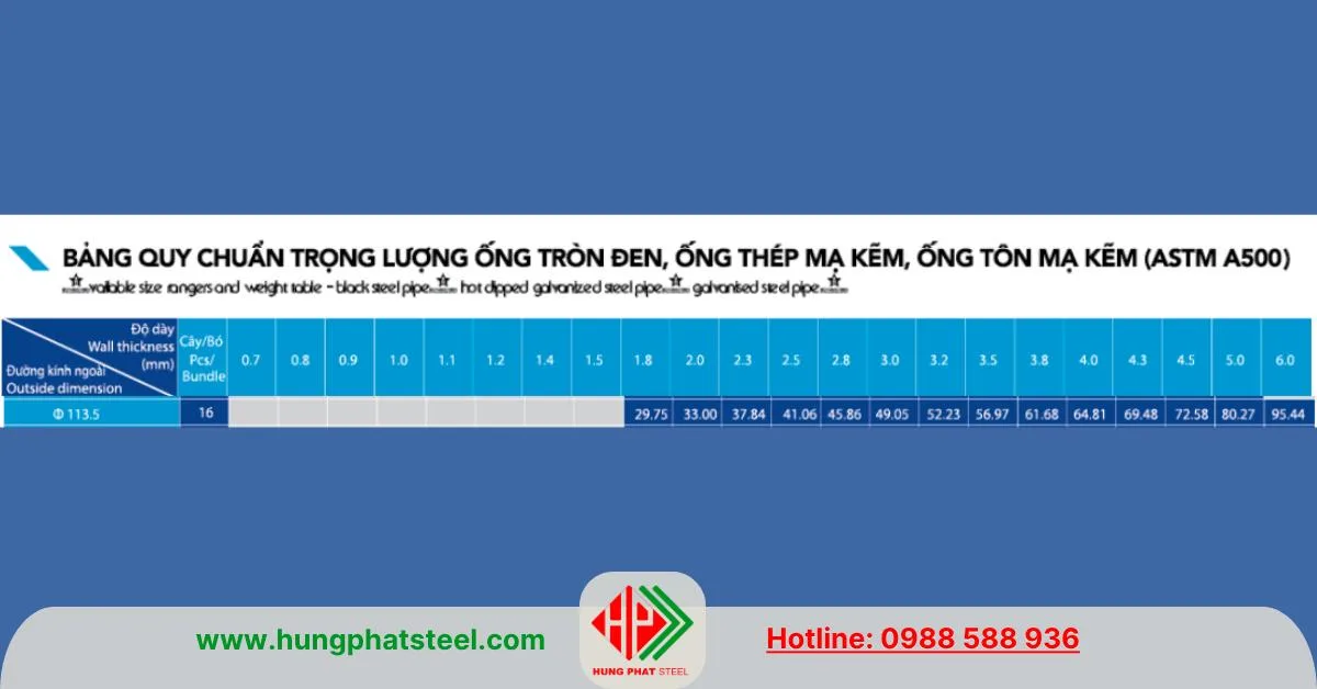 Bảng quy cách trọng lượng ống thép Hòa Phát phi 114 ASTM A500