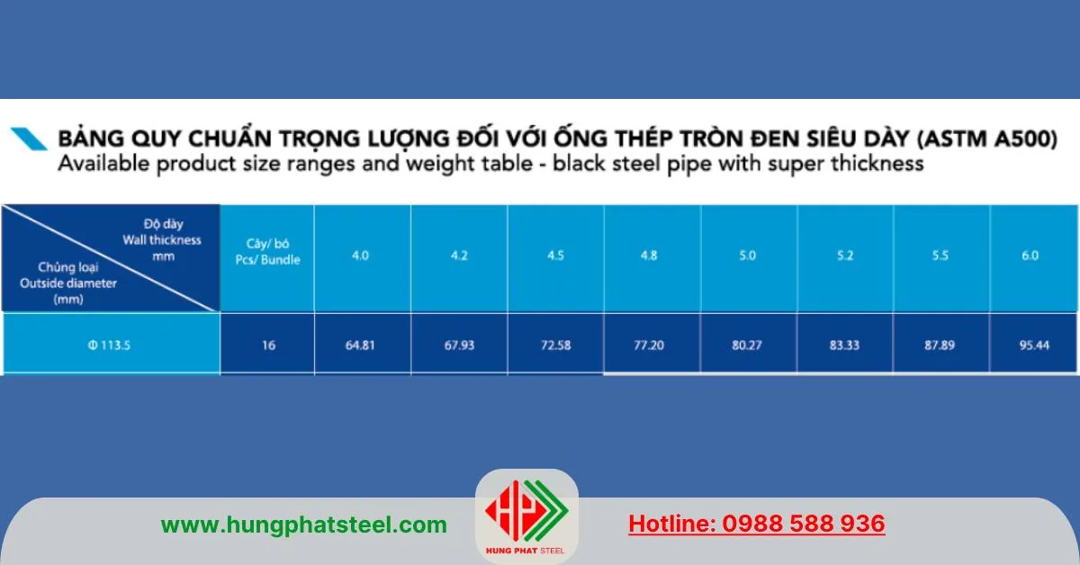 Bảng quy cách trọng lượng ống thép Hòa Phát phi 114 ASTM A500