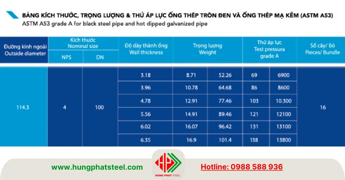 Bảng quy cách trọng lượng ống thép Hòa Phát phi 114 ASTM A53
