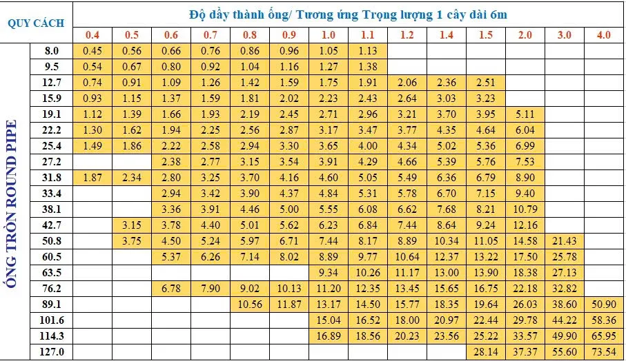 Quy cách ống inox tròn trang trí (2)