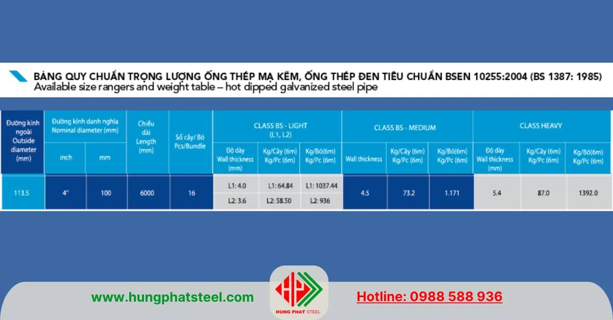 Quy cách ống thép Hòa Phát phi 114 thep tiêu chuẩn BSEN 10255 2004