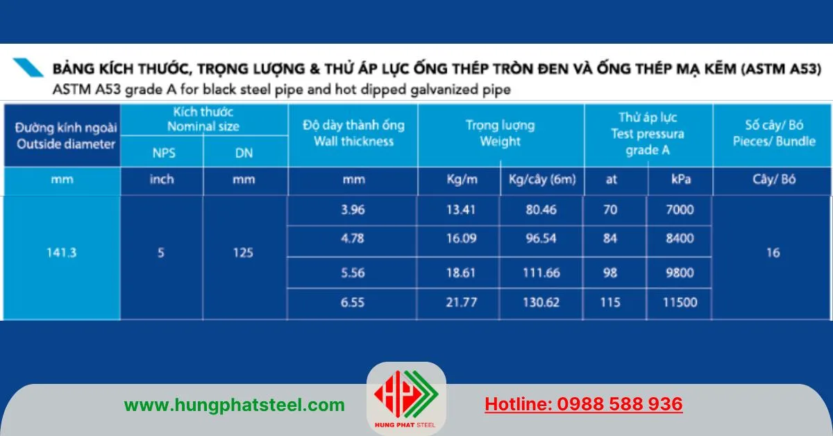 Quy cách ống thép Hòa Phát phi 14 ASTM A53