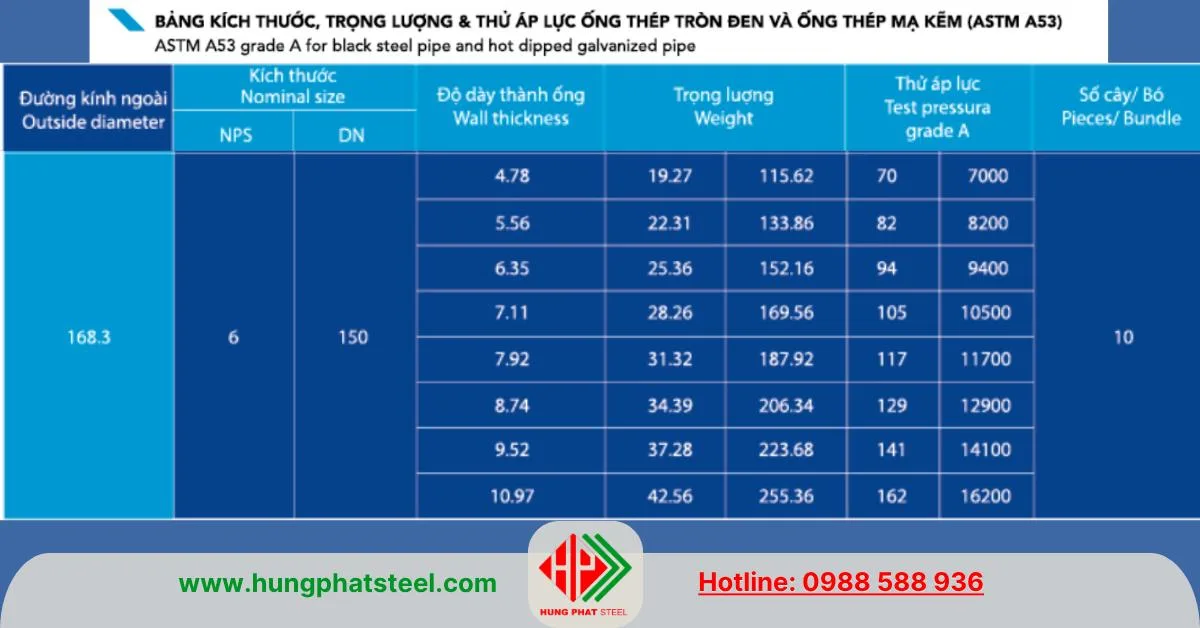 Quy cách ống thép Hòa Phát phi 168 ASTM A53