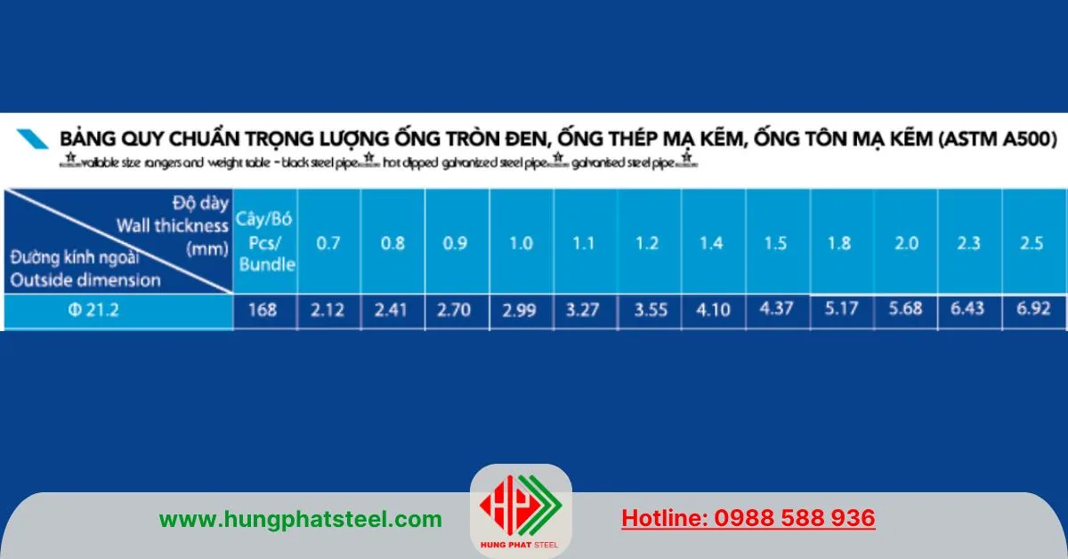 Quy cách ống thép Hòa Phát phi 21 ASTM A500