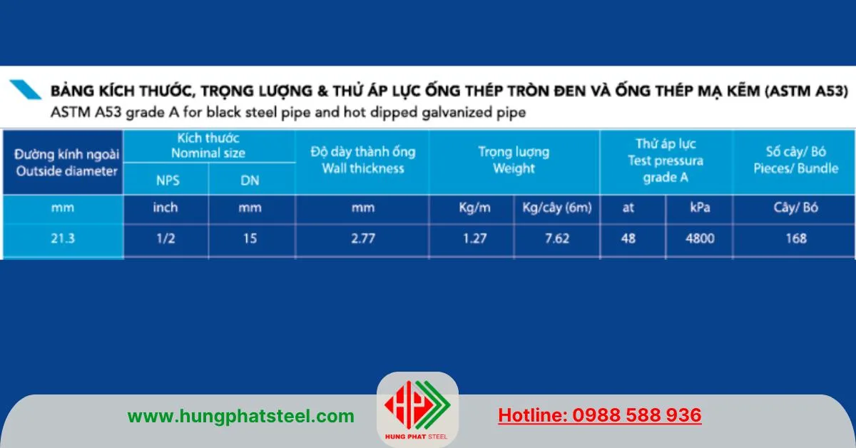 Quy cách ống thép Hòa Phát phi 21 ASTM A53