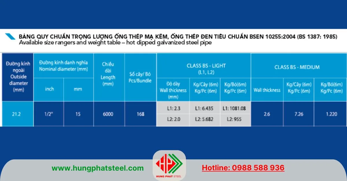 Quy cách ống thép Hòa Phát phi 21 BSEN 10255 2004