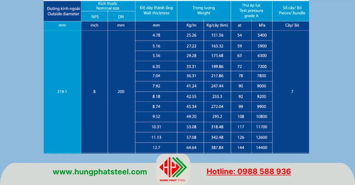Quy cách ống thép Hòa Phát phi 219 tiêu chuẩn ASTM A53