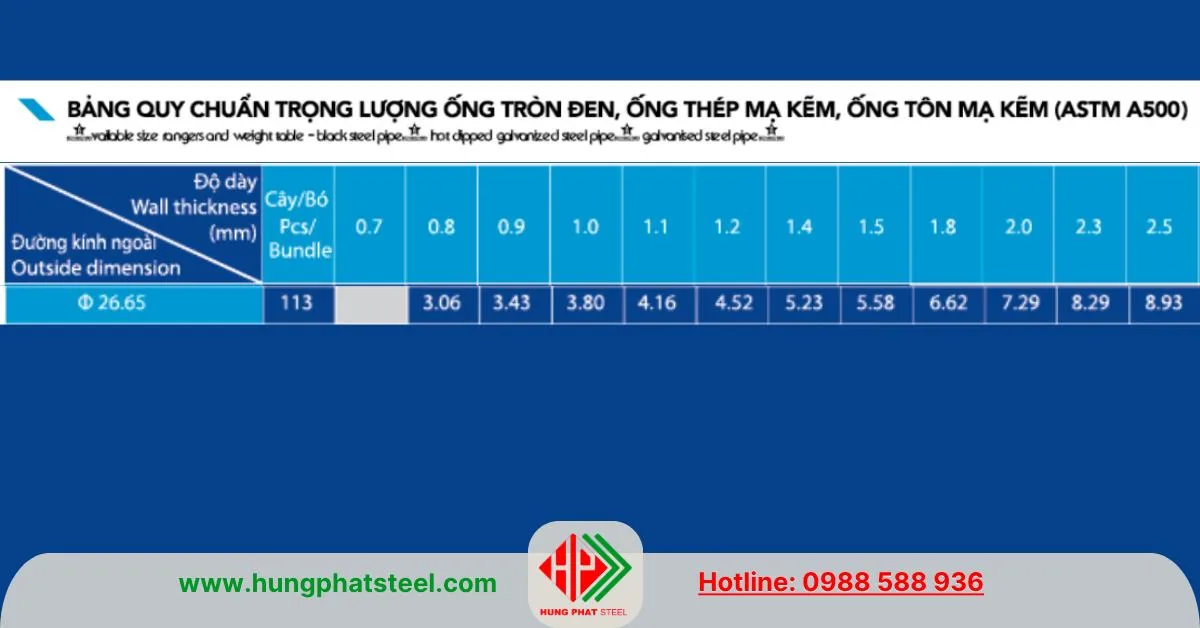 Quy cách ống thép Hòa Phát phi 27 ASTM A500