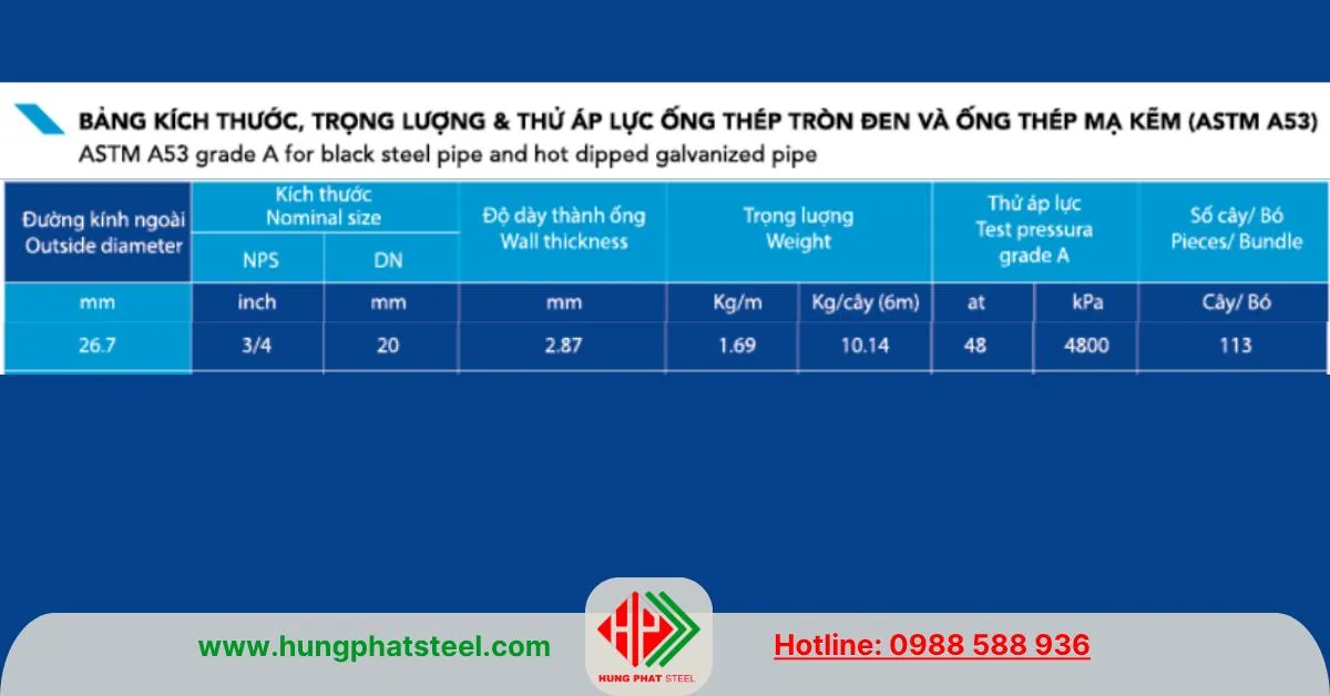 Quy cách ống thép Hòa Phát phi 27 ASTM A53