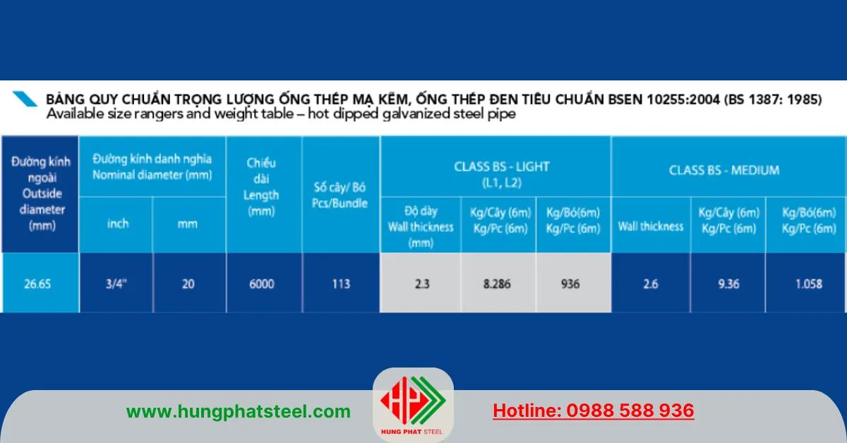 Quy cách ống thép Hòa Phát phi 27 BSEN 10255 2004
