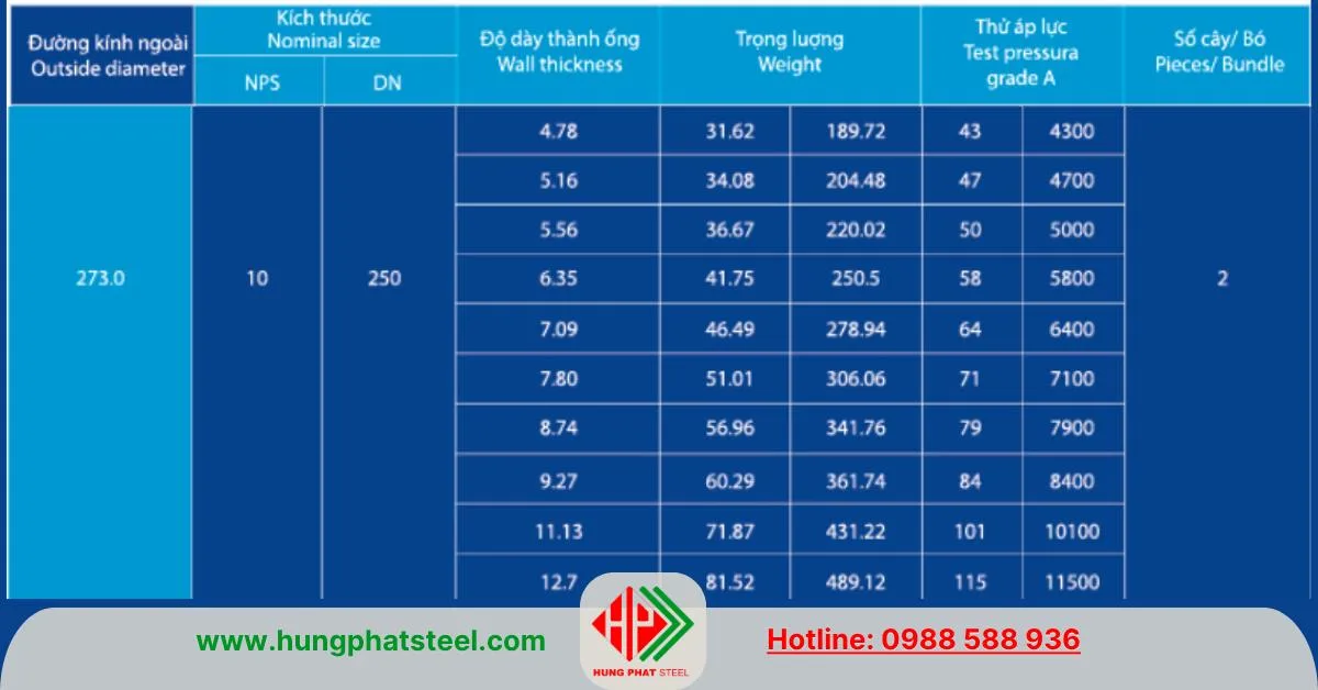 Quy cách ống thép Hòa Phát phi 273 ASTM A53