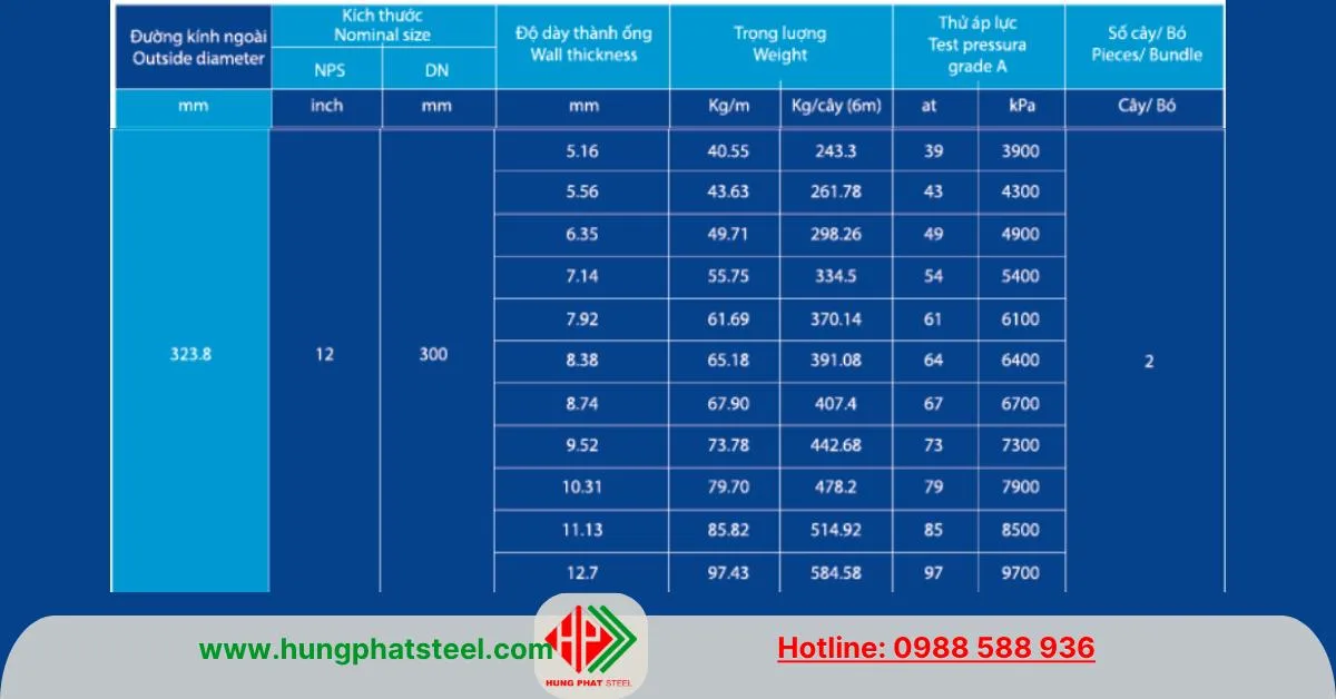 Quy cách ống thép Hòa Phát phi 323 (323.8mm)