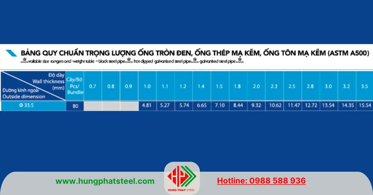 Quy cách ống thép Hòa Phát phi 34 ASTM A500