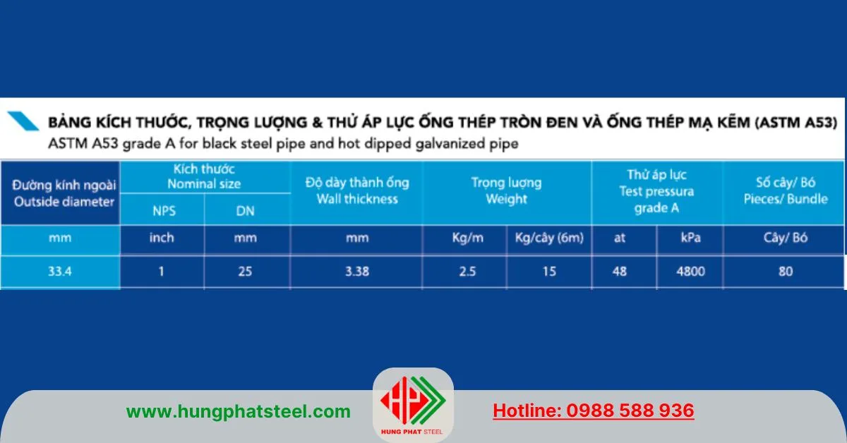 Quy cách ống thép Hòa Phát phi 34 ASTM A53 (2)