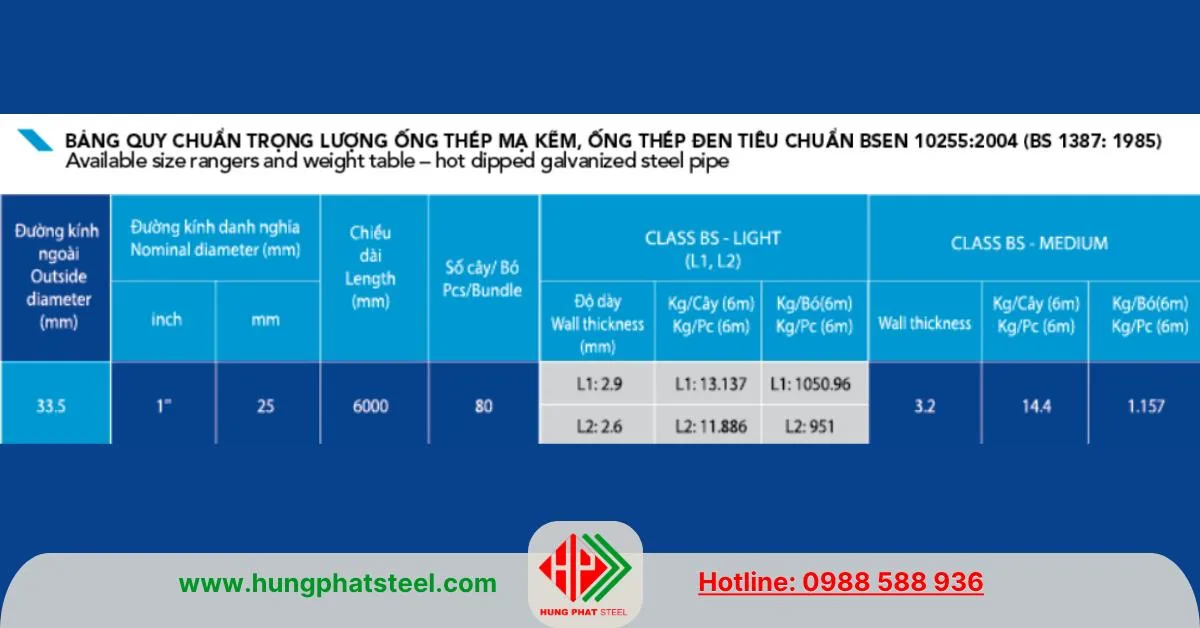 Quy cách ống thép Hòa Phát phi 34 BSEN 10255 2004