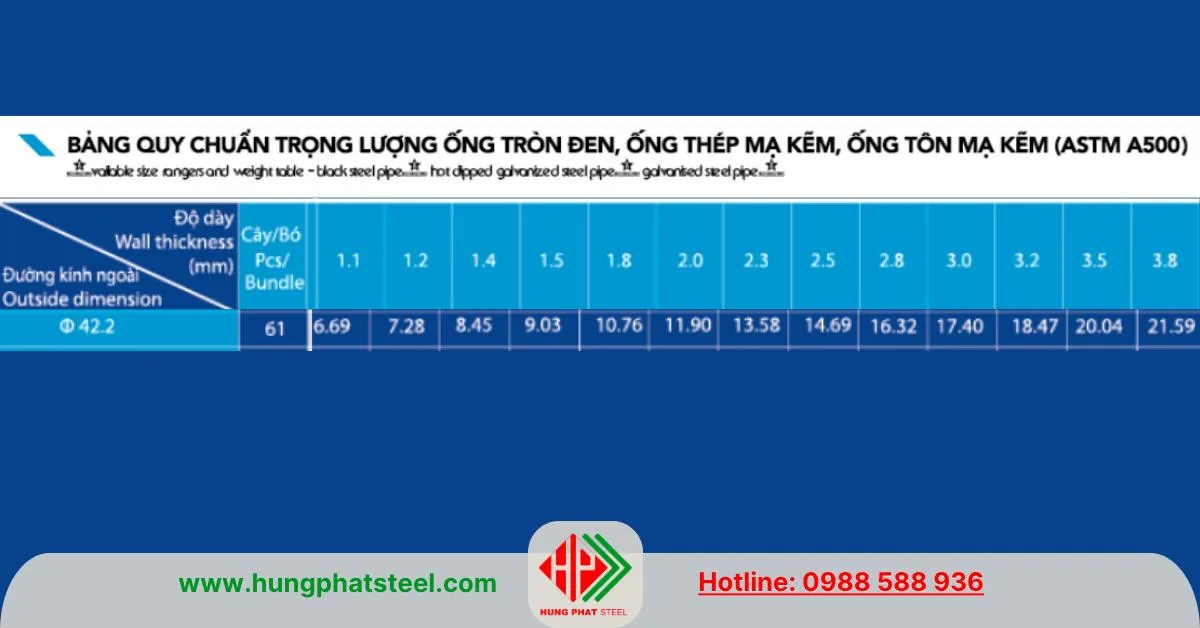 Quy cách ống thép Hòa Phát phi 42 ASTM A500