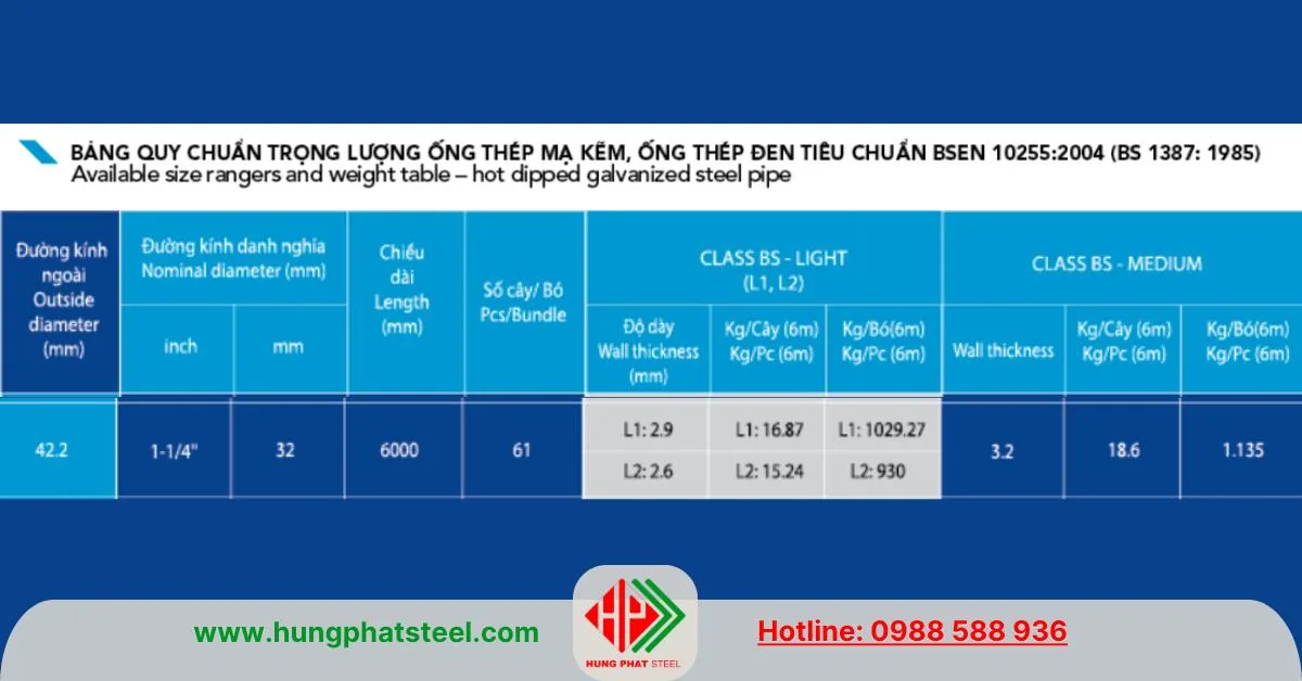 Quy cách ống thép Hòa Phát phi 42 BSEN 10255 2004