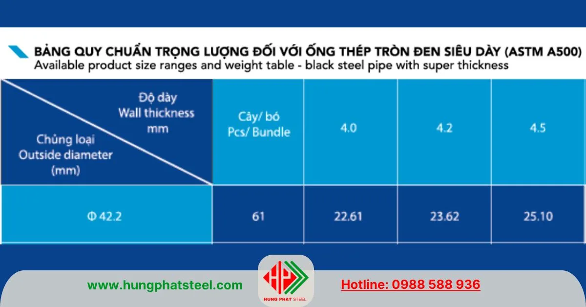 Quy cách ống thép Hòa Phát phi 42 siêu dày ASTM A500