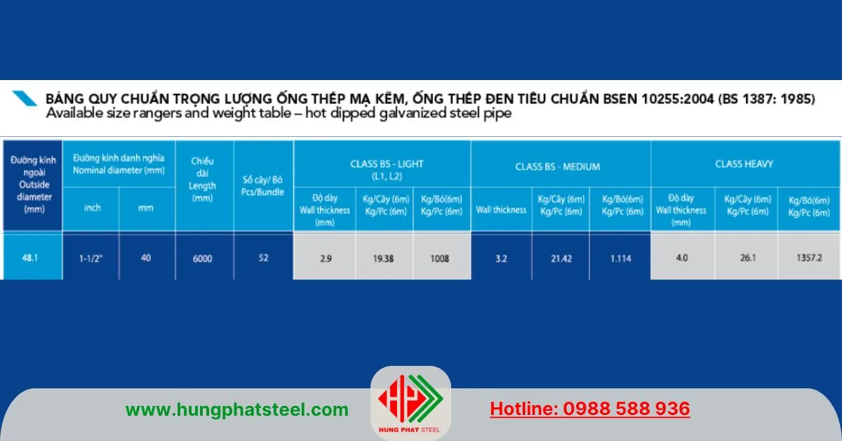 Quy cách ống thép Hòa Phát phi 49 BSEN 10255 2004
