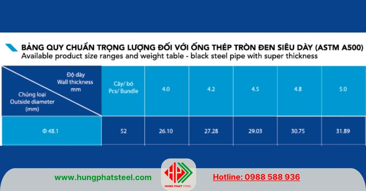 Quy cách ống thép Hòa Phát phi 49 siêu dày ASTM A500