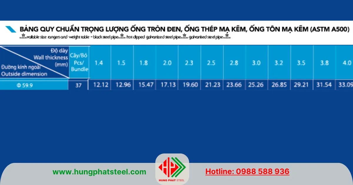 Quy cách ống thép Hòa Phát phi 60 ASTM A500