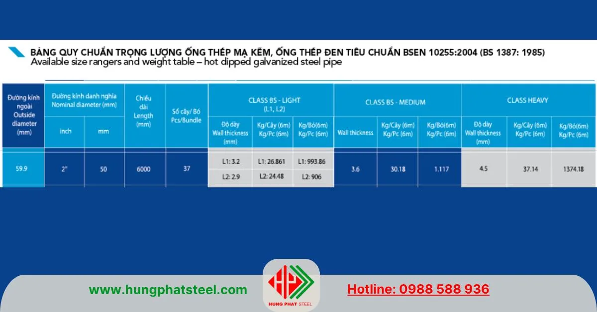 Quy cách ống thép Hòa Phát phi 60 BSEN 10255 2004