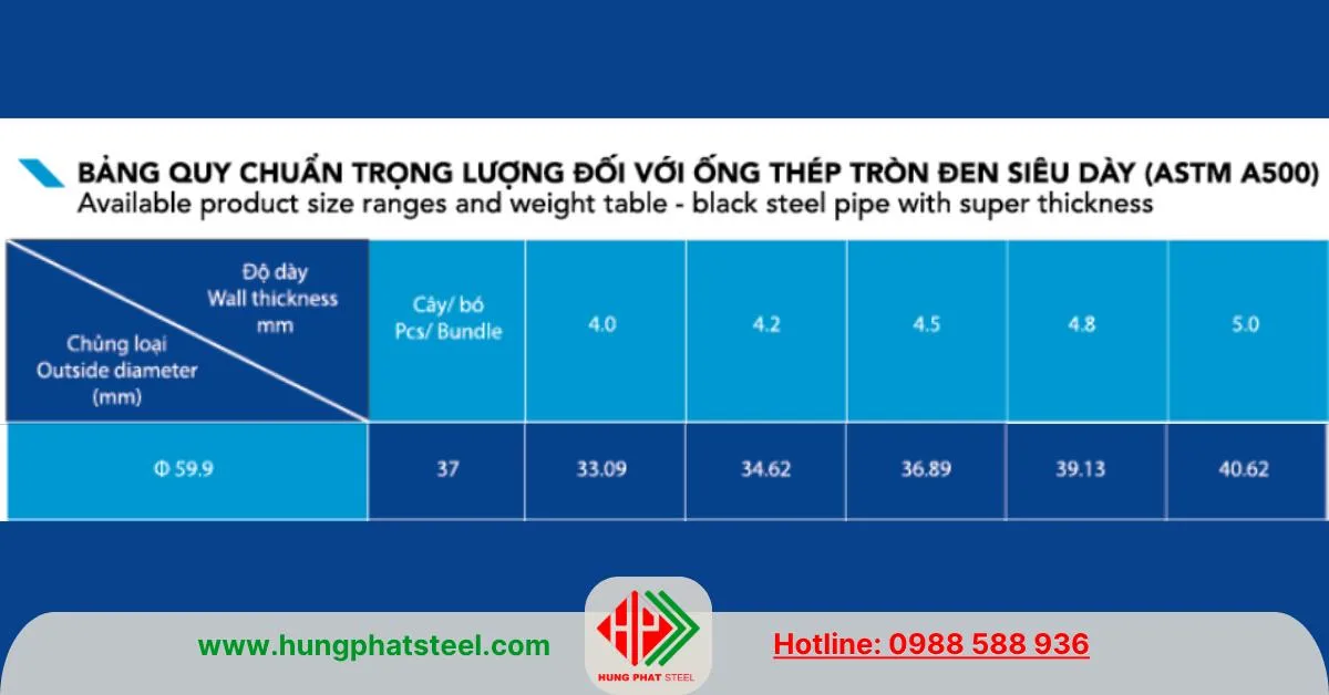 Quy cách ống thép Hòa Phát phi 60 siêu dày ASTM A500