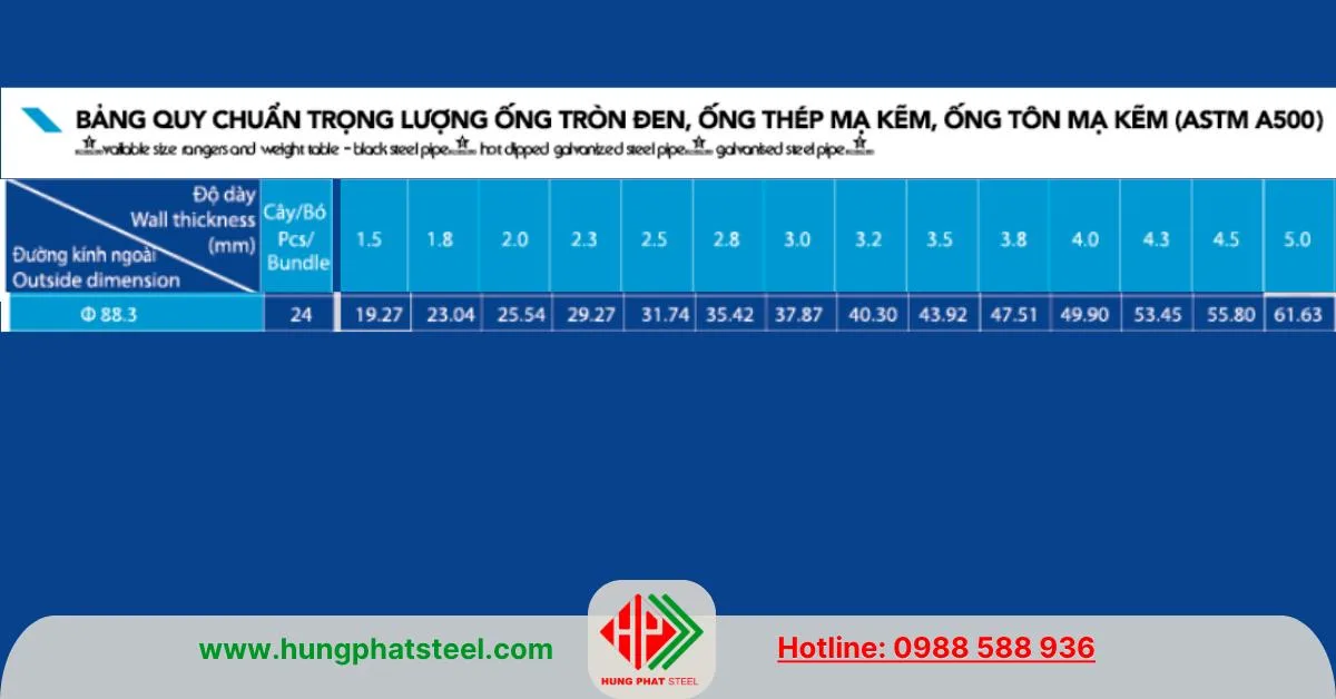 Quy cách ống thép Hòa Phát phi 90 ASTM A500