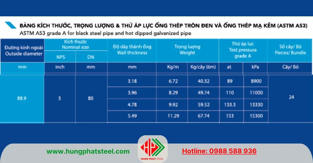 Quy cách ống thép Hòa Phát phi 90 ASTM A53