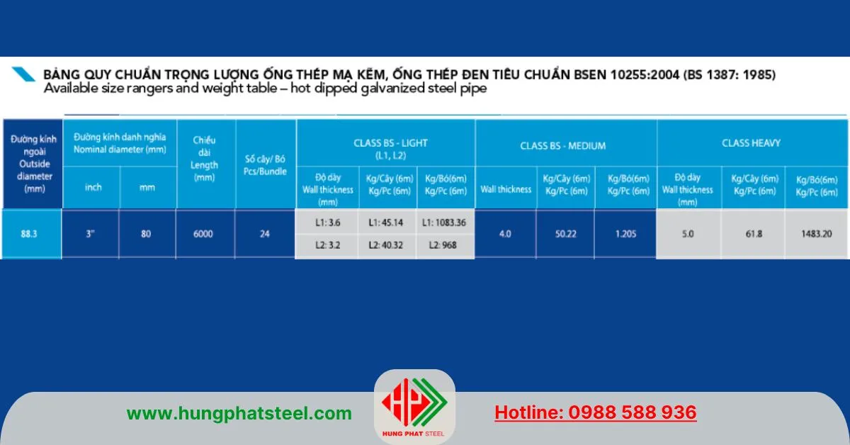 Quy cách ống thép Hòa Phát phi 90 BSEN 10255 2004
