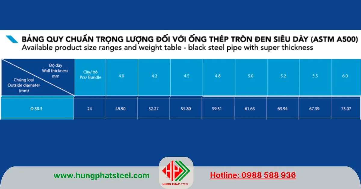 Quy cách ống thép Hòa Phát phi 90 siêu dày ASTM A500