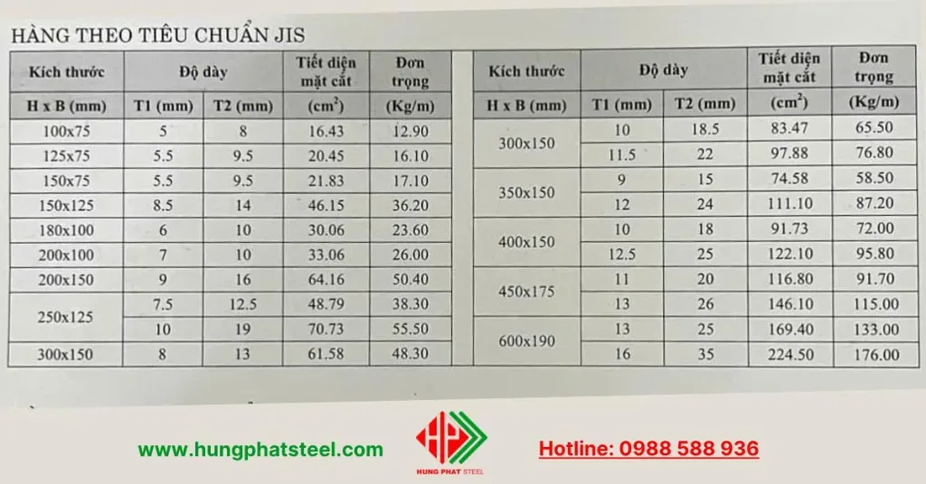 Quy cách thép hình I cánh côn (I cầu trục)