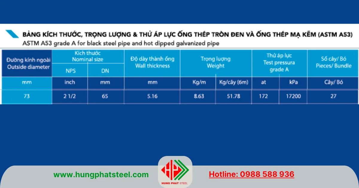 Quy cách trọng lượng ống thép Hòa Phát phi 73