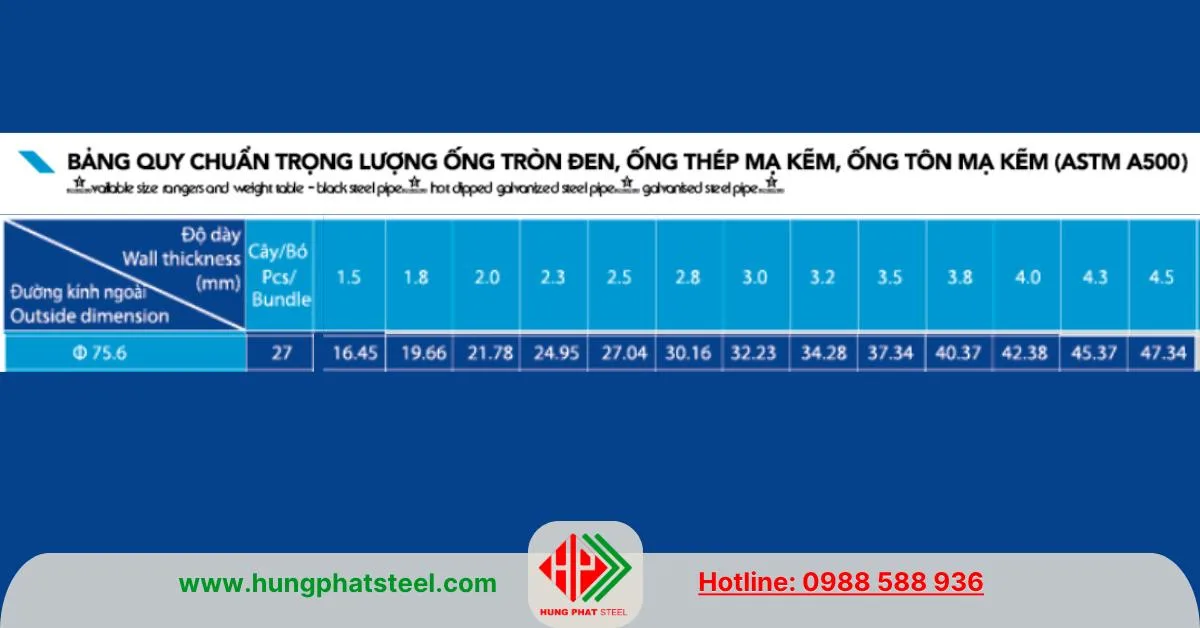 Quy cách trọng lượng ống thép Hòa Phát phi 76 ASTM A500