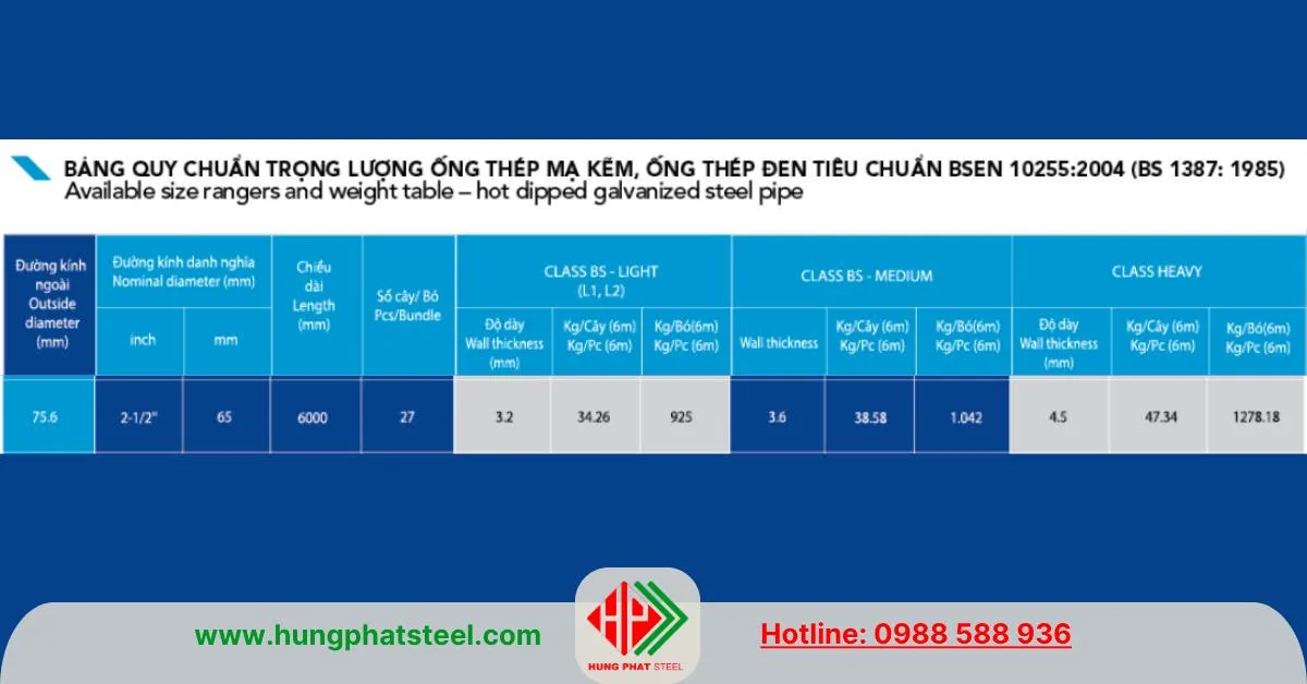 Quy cách trọng lượng ống thép Hòa Phát phi 76 BSEN 10255 2004