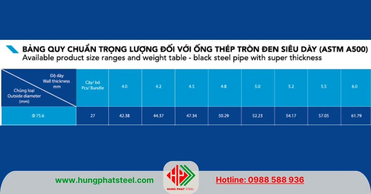 Quy cách trọng lượng ống thép Hòa Phát phi 76 siêu dày ASTM A500