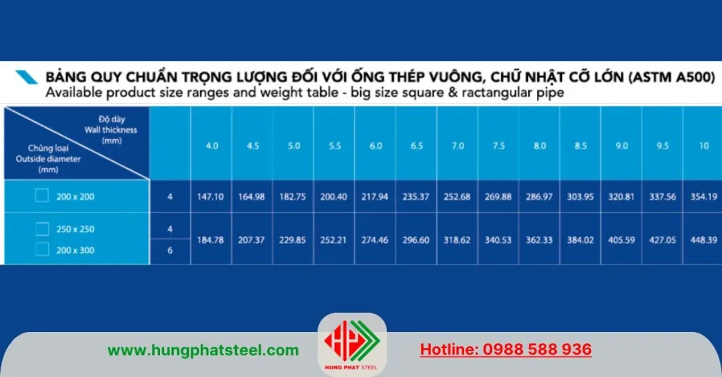 Quy cách trọng lượng thép hộp Hòa Phát 200x300