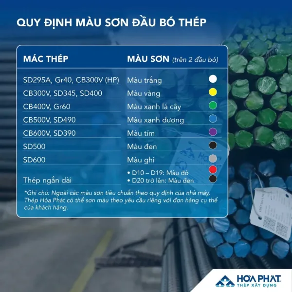 Quy định màu sơn đầu bó thép Hòa Phát