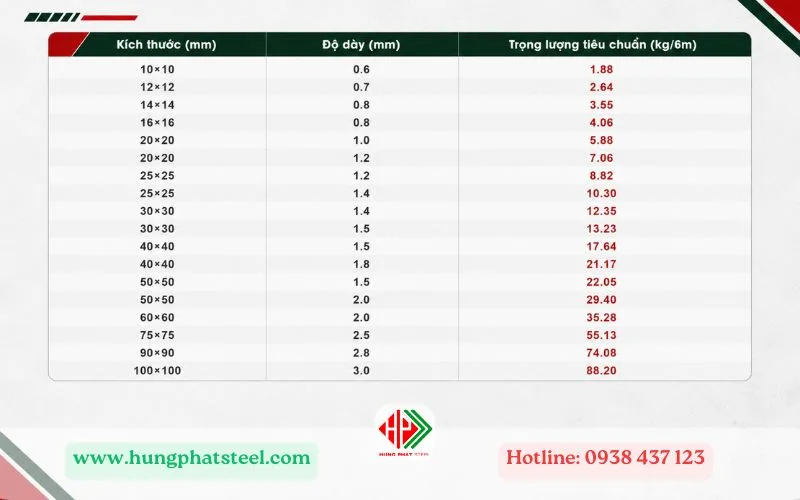 Bảng tra cứu barem thép hộp vuông