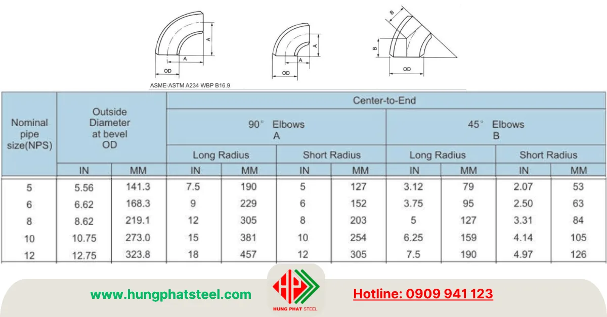 Co hàn DN300 (D325,12 inch)
