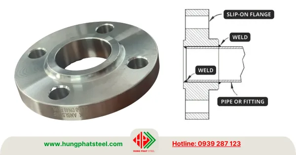 Mặt bích SO (Slip On Flanges)