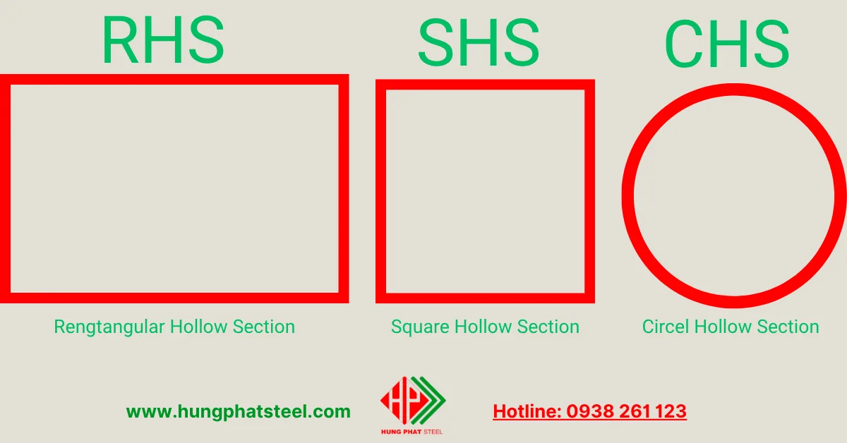 Phân biệt RHS SHS CHS