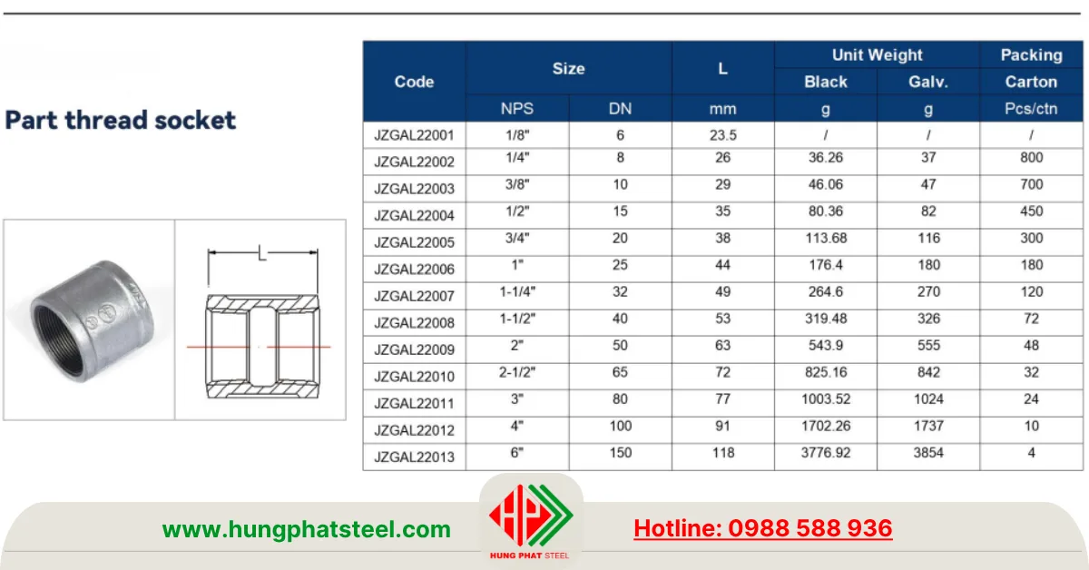Quy cách măng sông ren mạ kẽm