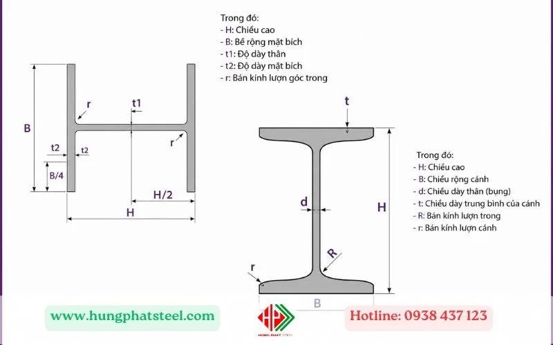 Chú thích các kích thước thép H