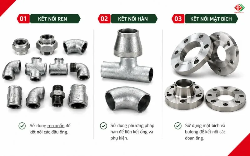 Các loại kết nối ống thép phổ biến