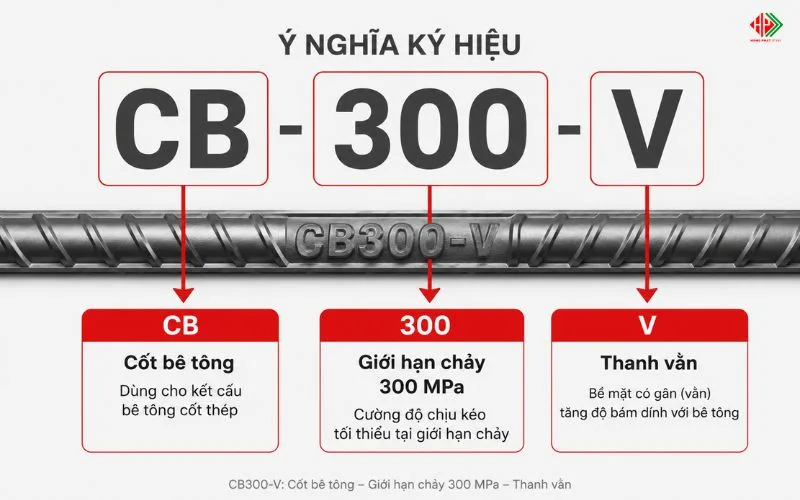 Minh họa ký hiệu CB300-V