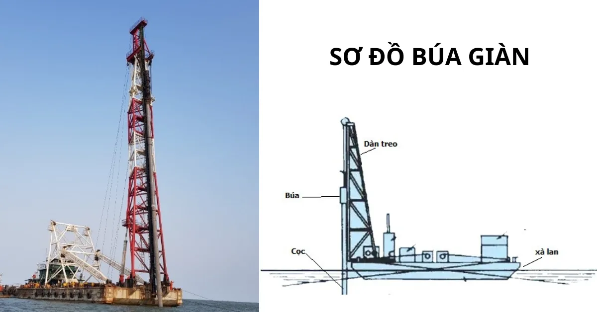 Búa giàn